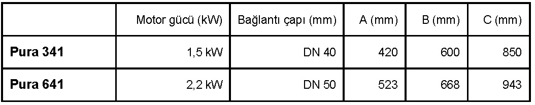 BSTM